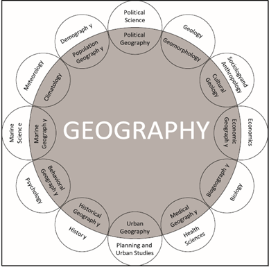 Geography and Its Relationship to Other Disciplines