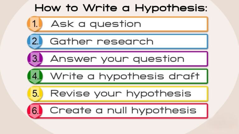 How to Develop a Hypothesis