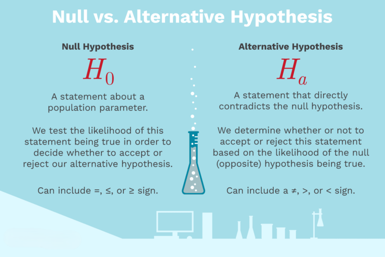 Null Hypothesis and Alternative Hypothesis