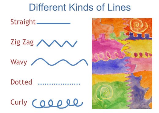 Use different types of lines
