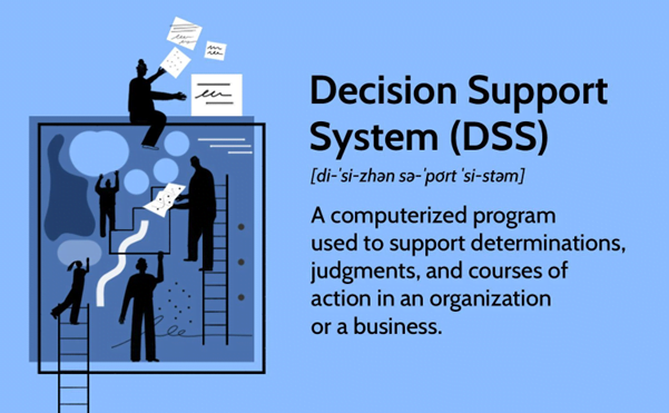 Definition of Decision Support Systems