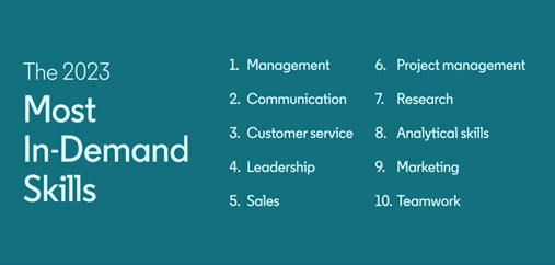 In-Demand Tech Skills