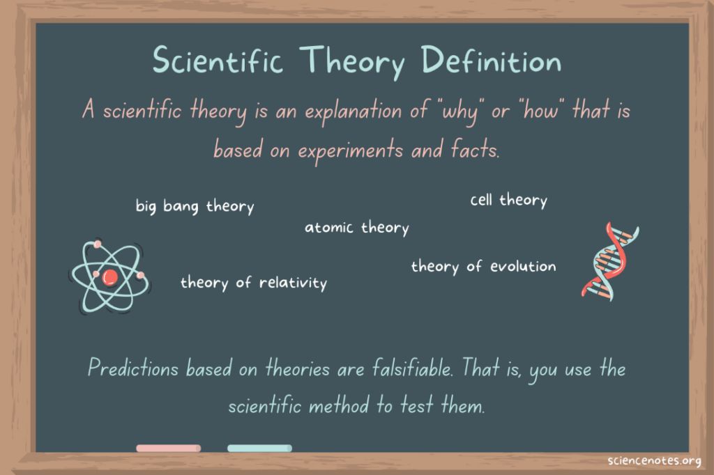 What is a Theory